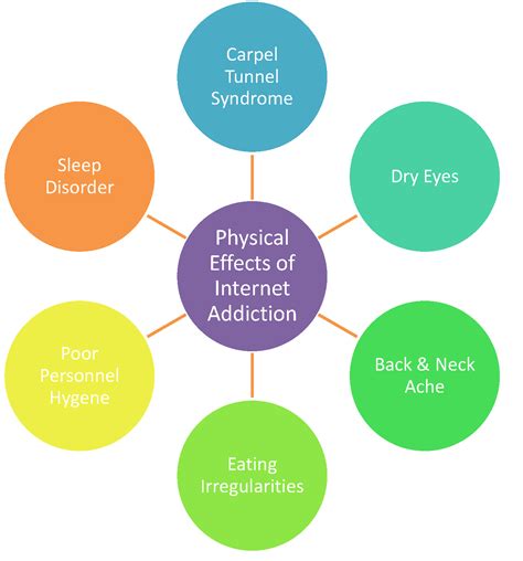 internet addiction help thailand|Impact of internet addiction on mental health: potential impact and .